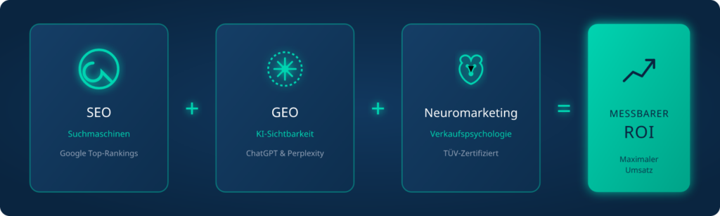 Suchmaschinen (SEO) + KI-Sichtbarkeit (GEO) + Neuromarketing = Messbarer ROI DIE UFOS Lüneburg